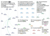FutureWorkPlace Twitter NodeXL SNA Map and Report for Thursday, 21 May 2020 at 18:04 UTC