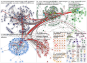 fortum lang:fi Twitter NodeXL SNA Map and Report for perjantai, 22 toukokuuta 2020 at 11.50 UTC