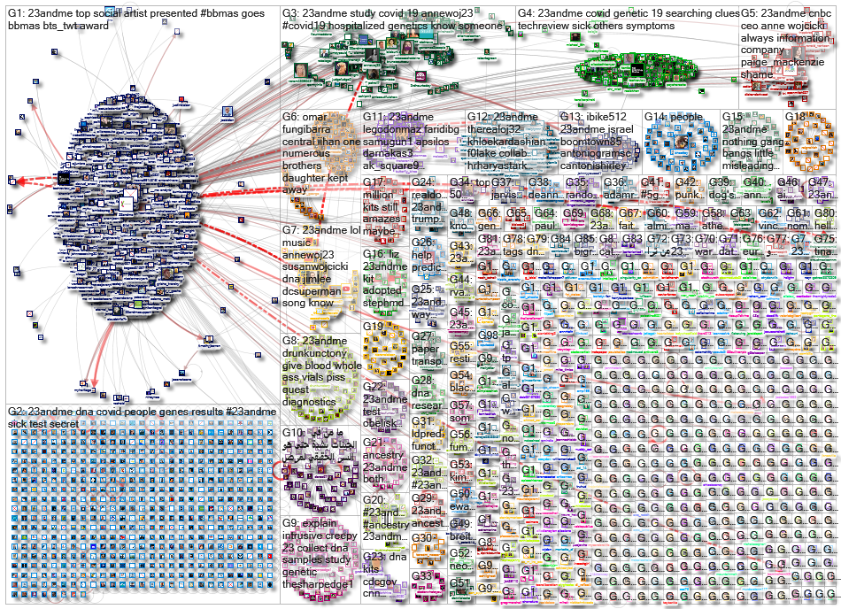 23andMe_2020-05-23_21-01-26.xlsx