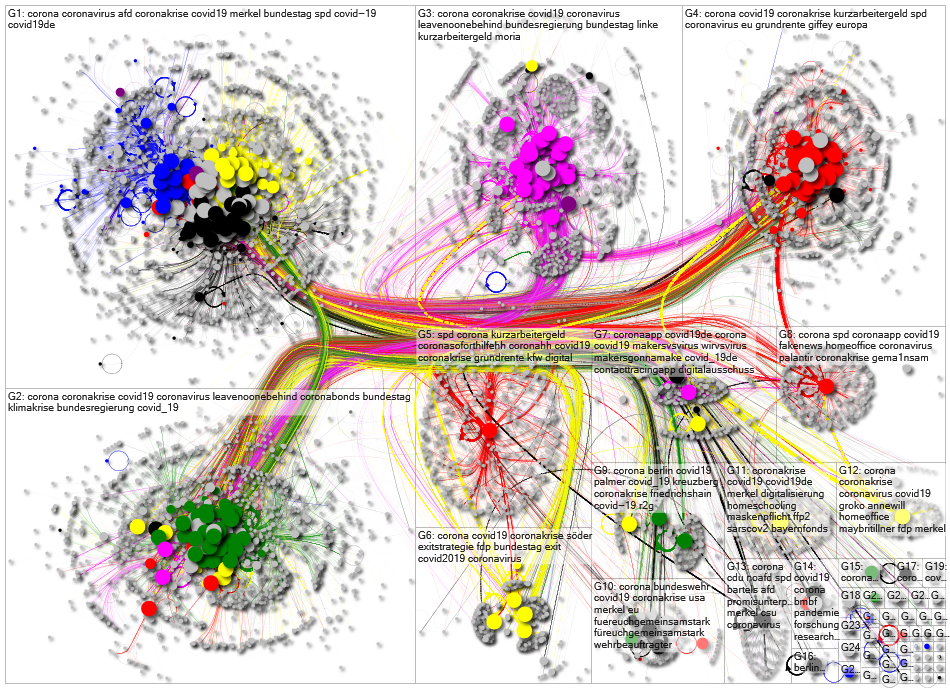 MdB Full Network April 2020