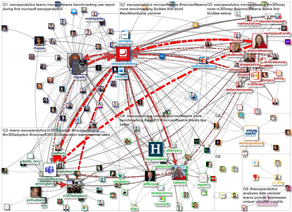 SwoopAnalytics_2020-05-23_22-48-02.xlsx