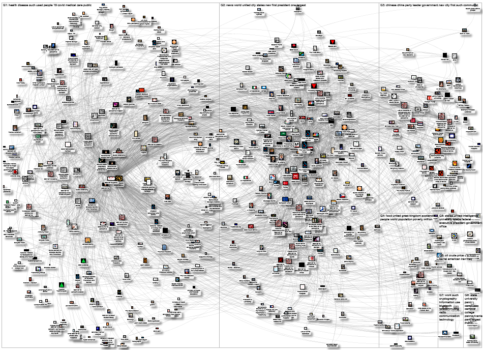 MediaWiki Map for "COVID-19_pandemic" article