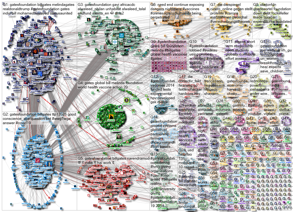 gatesfoundation_2020-05-24_21-41-30.xlsx