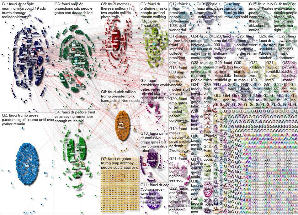 Fauci Twitter NodeXL SNA Map and Report for Tuesday, 26 May 2020 at 04:30 UTC