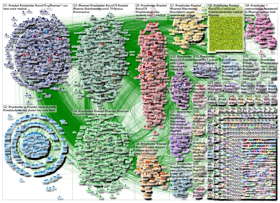 NodeXL Twitter FOAMed FOAMRad MedEd MedTwitter 1-14 May 2020 Monday, 25 May 2020 at 18:26 UTC