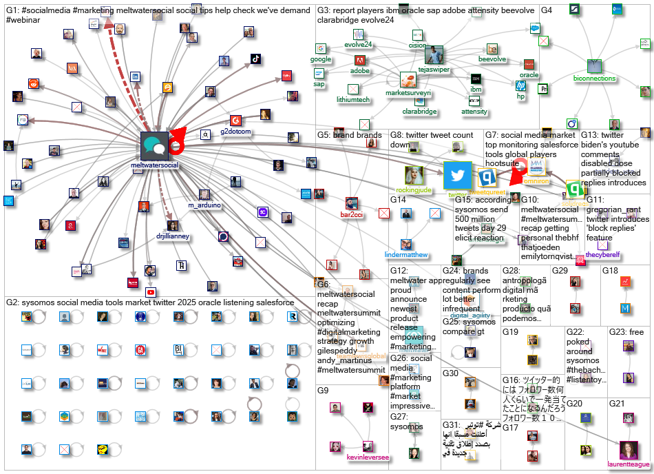Sysomos _2020-05-28_23-02-24.xlsx