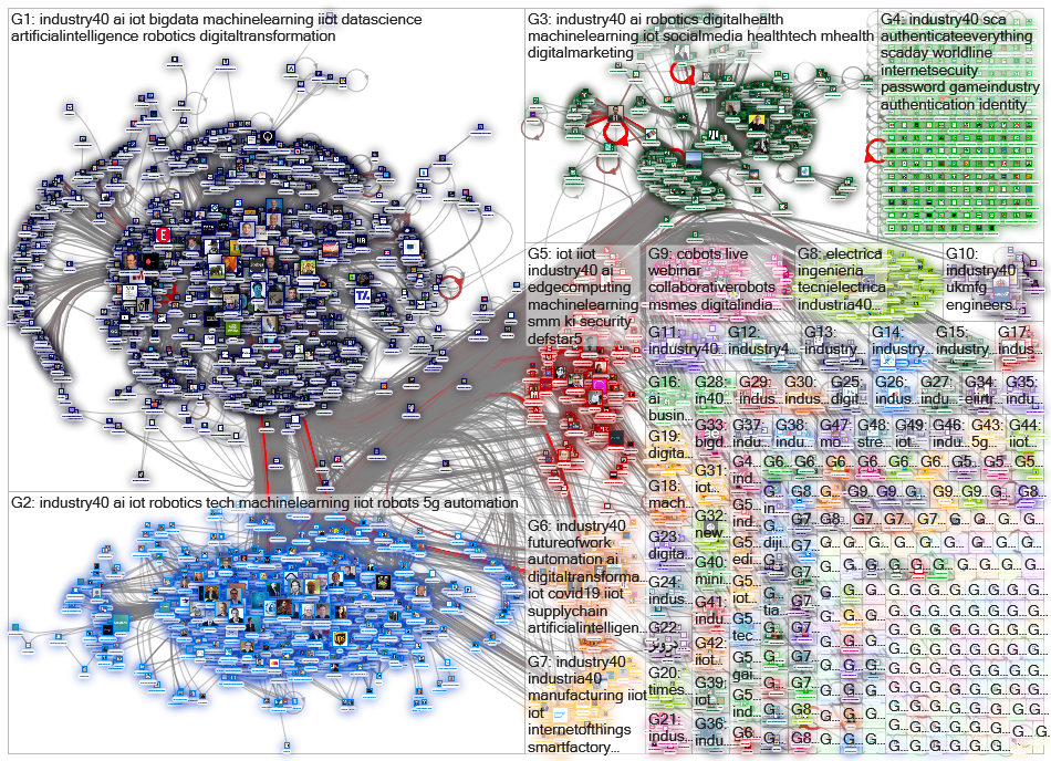 #industry40 Twitter NodeXL SNA Map and Report for lauantai, 30 toukokuuta 2020 at 11.46 UTC