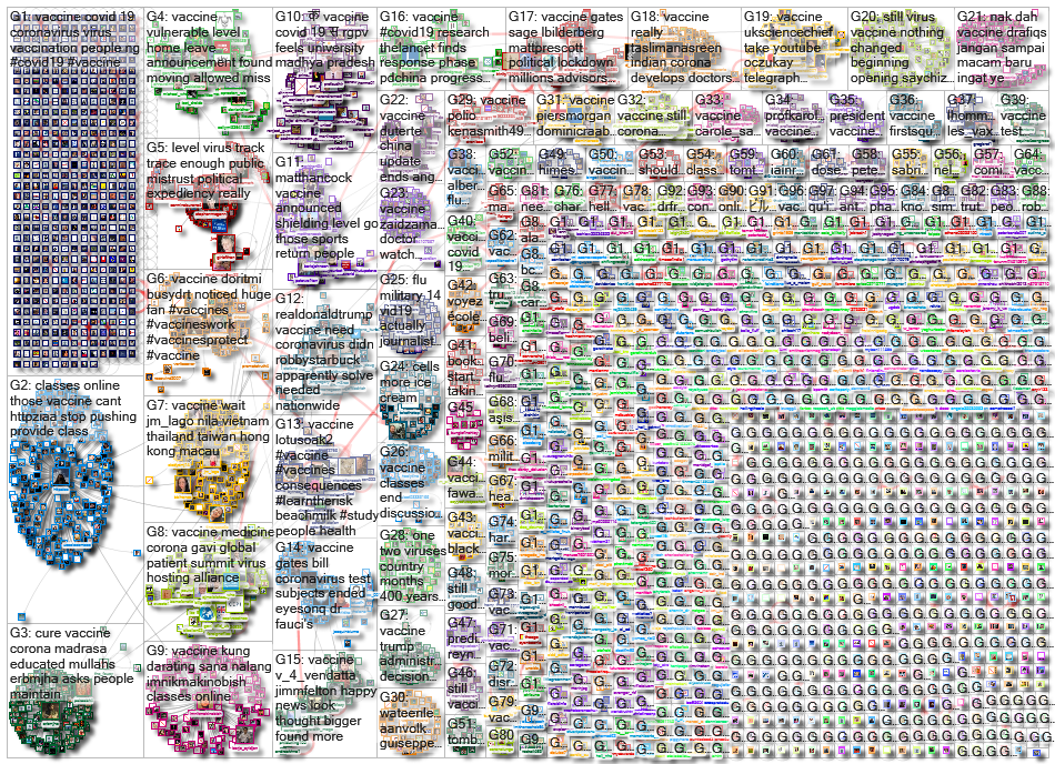 vaccine OR vaccination_2020-05-31_19-38-12.xlsx