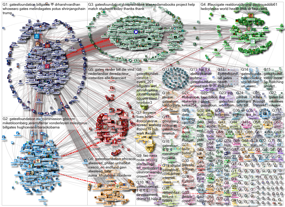 gatesfoundation_2020-05-31_21-41-30.xlsx