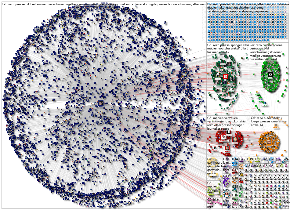 hkncijUZGKA Twitter NodeXL SNA Map and Report for Wednesday, 03 June 2020 at 08:21 UTC