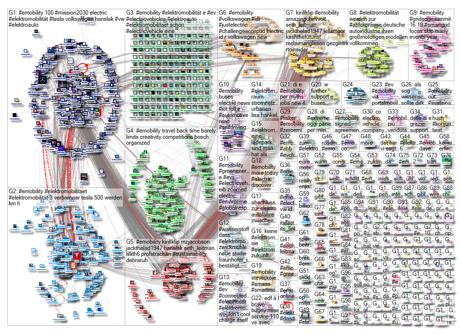 #emobility OR #Elektromobilitaet Twitter NodeXL SNA Map and Report for Thursday, 04 June 2020 at 07: