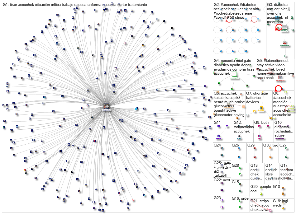 accuchek_2020-06-04_04-54-19.xlsx