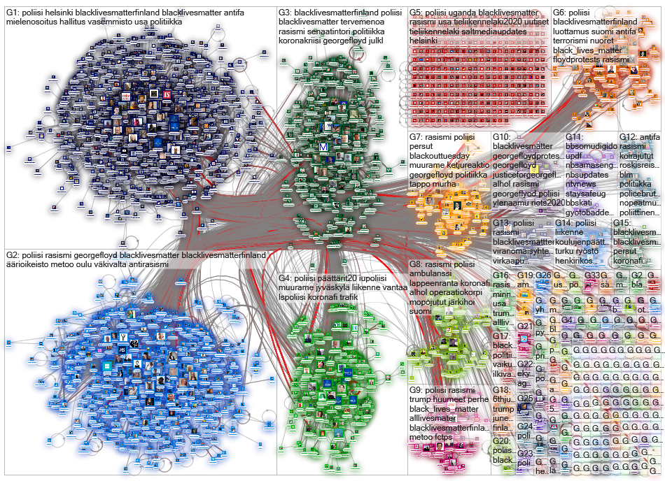 poliisi Twitter NodeXL SNA Map and Report for lauantai, 06 kesäkuuta 2020 at 13.45 UTC