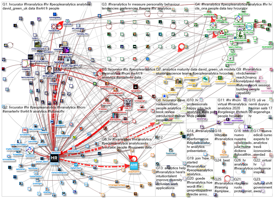 #HRAnalytics_2020-06-08_04-06-37.xlsx
