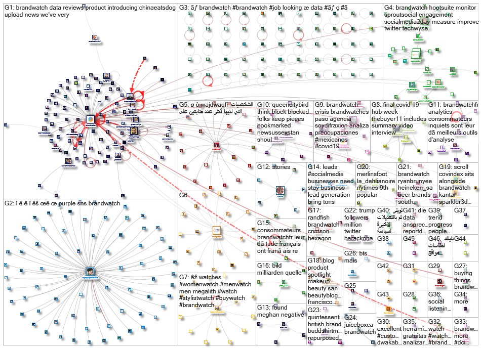 BrandWatch_2020-06-09_04-08-16.xlsx
