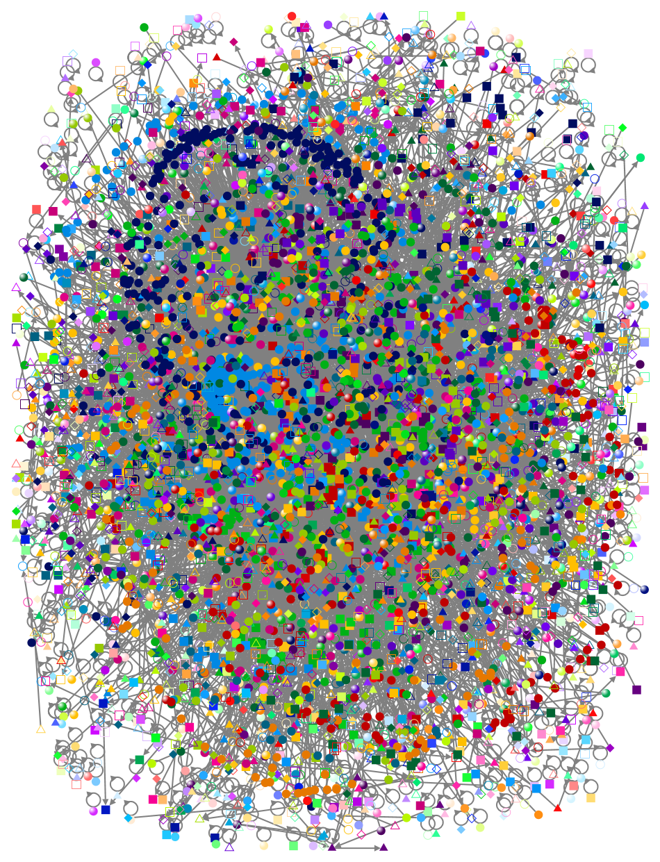 (Covid19 OR Coronavirus) AND (library OR libraries) Twitter NodeXL SNA Map and Report for Tuesday, 0