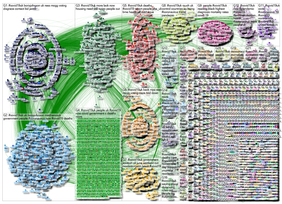 NodeXL Twitter COVID19UK - week 11 Wednesday, 10 June 2020 at 19:24 UTC