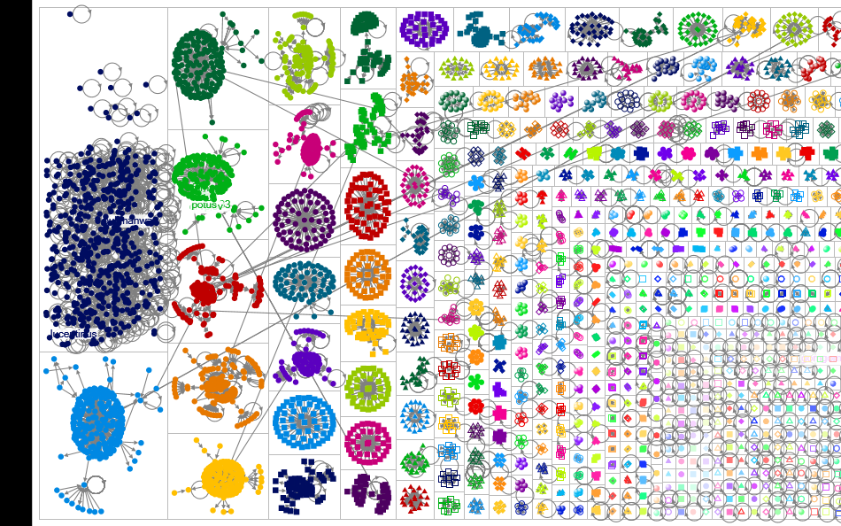 (Covid19 OR Coronavirus) AND (library OR Libraries) Twitter NodeXL SNA Map and Report for Thursday, 