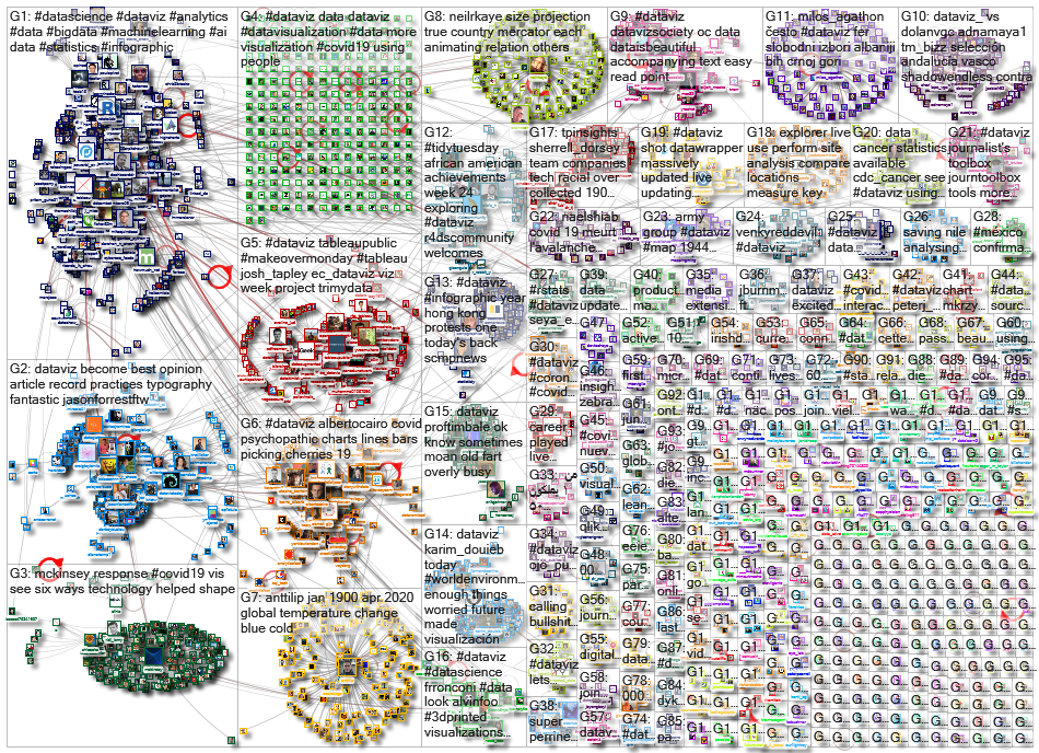 dataviz OR datavis_2020-06-11_17-16-48.xlsx