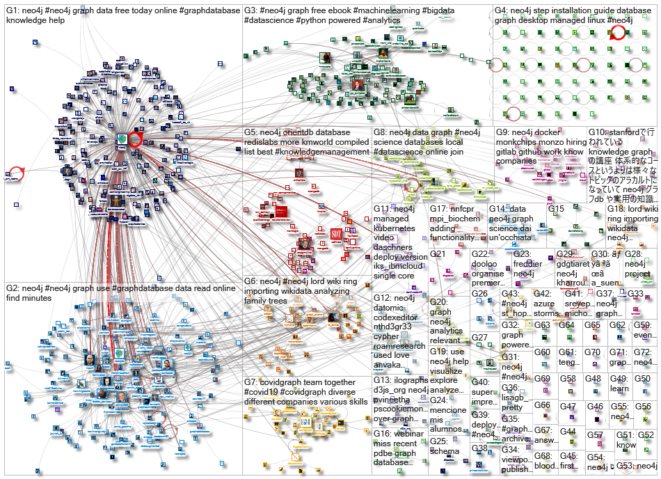 neo4j_2020-06-15_22-20-33.xlsx