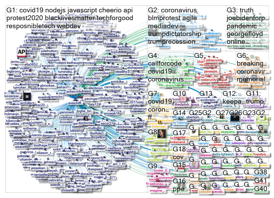 AviSchiffmann Twitter NodeXL SNA Map and Report for Wednesday, 17 June 2020 at 15:53 UTC