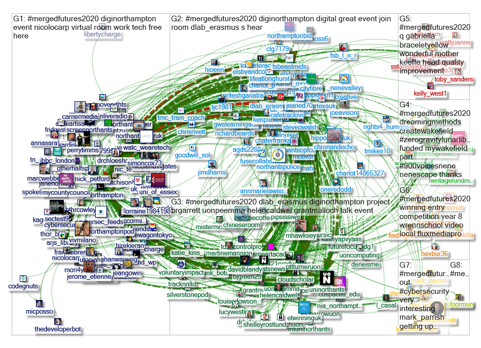 #mergedfutures2020 Twitter NodeXL SNA Map and Report for Wednesday, 17 June 2020 at 20:18 UTC
