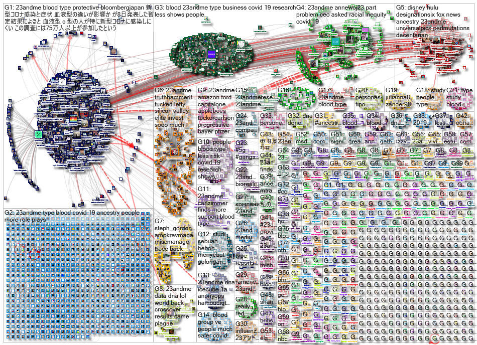 23andMe_2020-06-17_21-48-00.xlsx