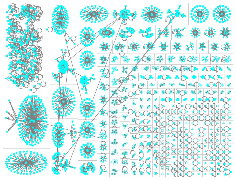 (COVID19 OR Coronavirus) AND (Library OR Libraries) Twitter NodeXL SNA Map and Report for Thursday, 