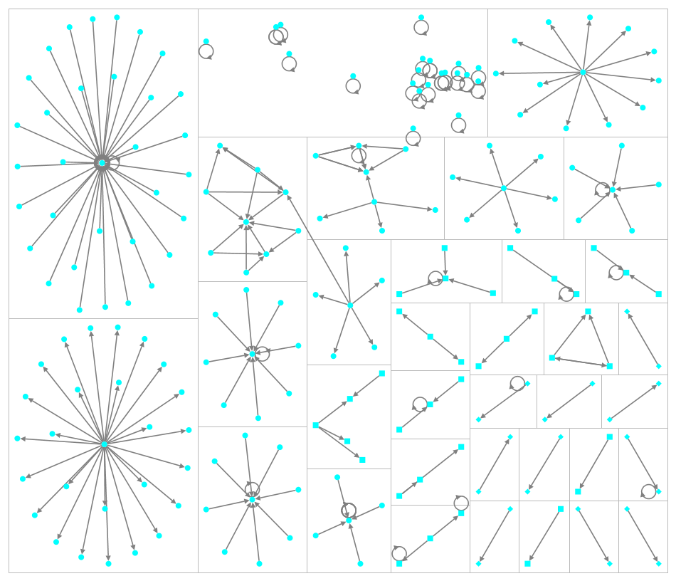 (COVID19 AND 5G AND BILL GATES) Twitter NodeXL SNA Map and Report for Thursday, 18 June 2020 at 13:1