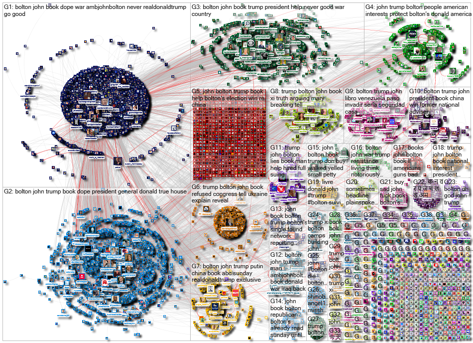 @AmbJohnBolton OR "John Bolton" Twitter NodeXL SNA Map and Report for Thursday, 18 June 2020 at 08:0