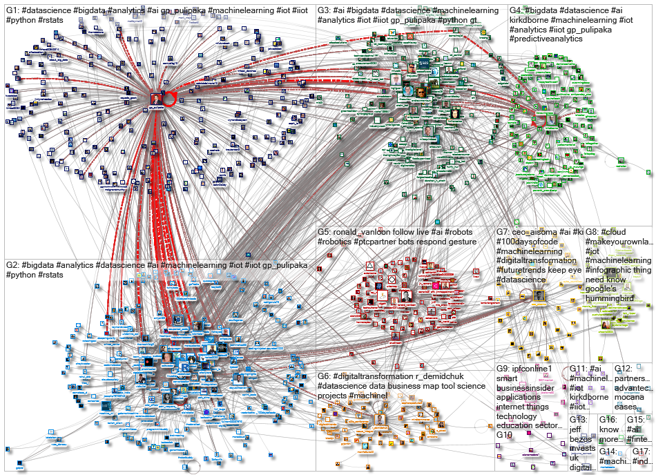 iiot machinelearning_2020-06-19_03-31-14.xlsx