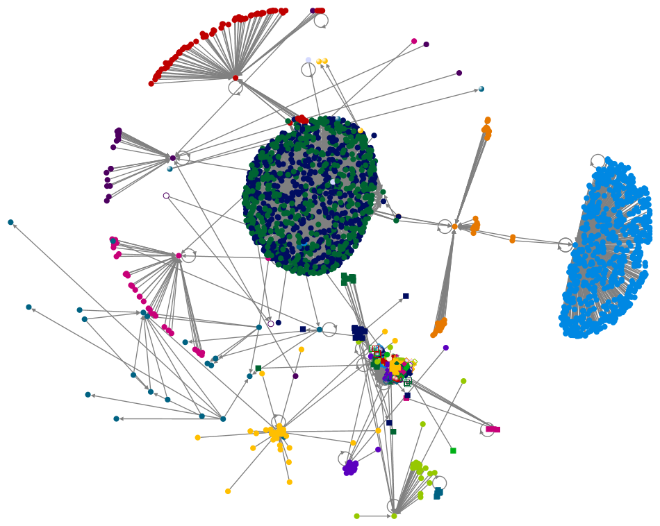 (covid 5G Bill Gates) Twitter NodeXL SNA Map and Report for Saturday, 20 June 2020 at 02:37 UTC