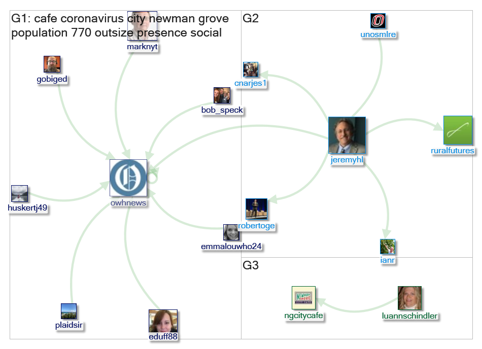 pieapalooza Twitter NodeXL SNA Map and Report for Saturday, 20 June 2020 at 15:15 UTC