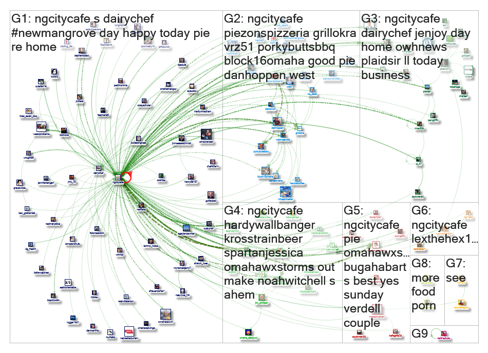 ngcitycafe Twitter NodeXL SNA Map and Report for Saturday, 20 June 2020 at 15:29 UTC