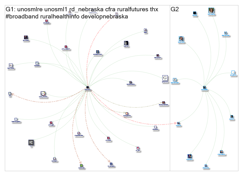 unosmlre Twitter NodeXL SNA Map and Report for Saturday, 20 June 2020 at 15:34 UTC