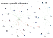 unosmlre Twitter NodeXL SNA Map and Report for Saturday, 20 June 2020 at 15:34 UTC