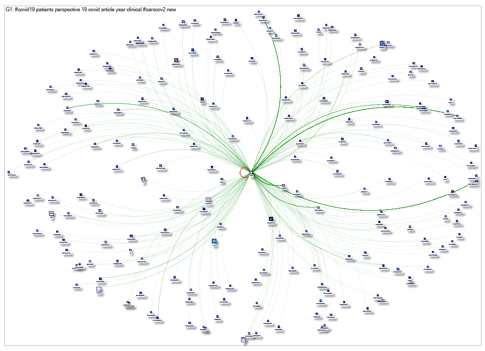 Twitter Users - @nejm user List