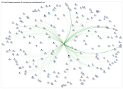 Twitter Users - @nejm user List