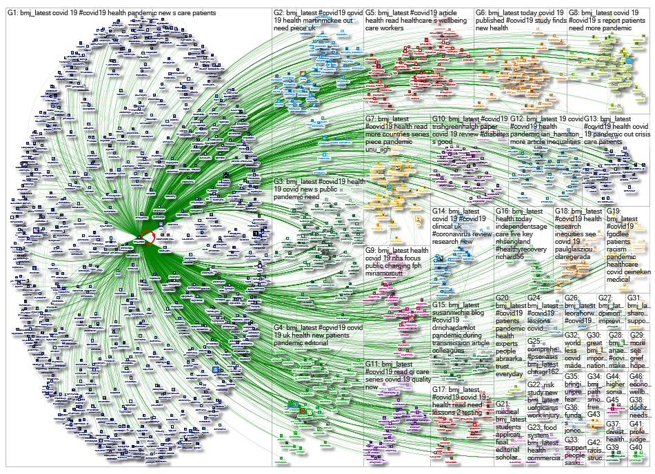 NodeXL Twitter bmj_latest - extended import Sunday, 21 June 2020 at 07:59 UTC