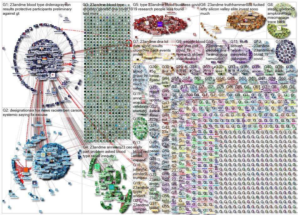 23andMe_2020-06-20_21-03-36.xlsx