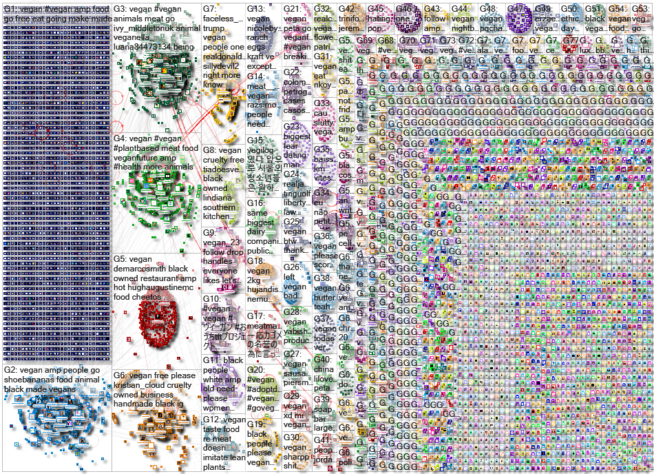 vegan Twitter NodeXL SNA Map and Report for Monday, 22 June 2020 at 00:13 UTC