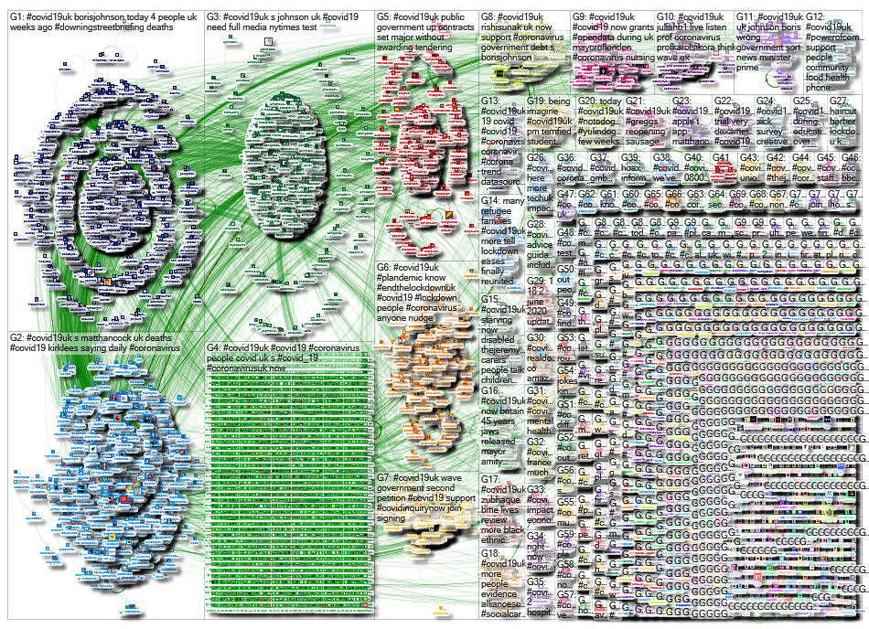 NodeXL Twitter COVID19UK tweets - week 13 of lockdown Tuesday, 23 June 2020 at 17:16 UTC