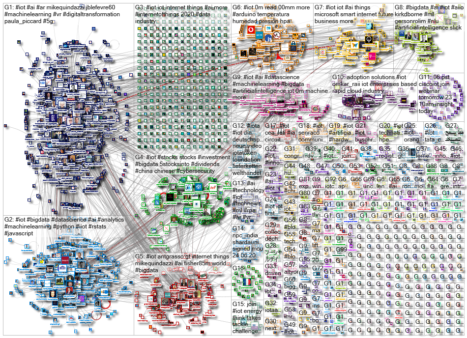 #iot OR %22internet of things%22_2020-06-24_22-53-24.xlsx