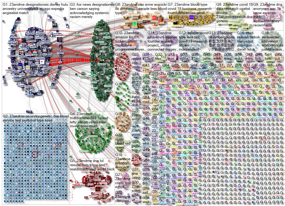 23andMe_2020-06-24_21-48-00.xlsx