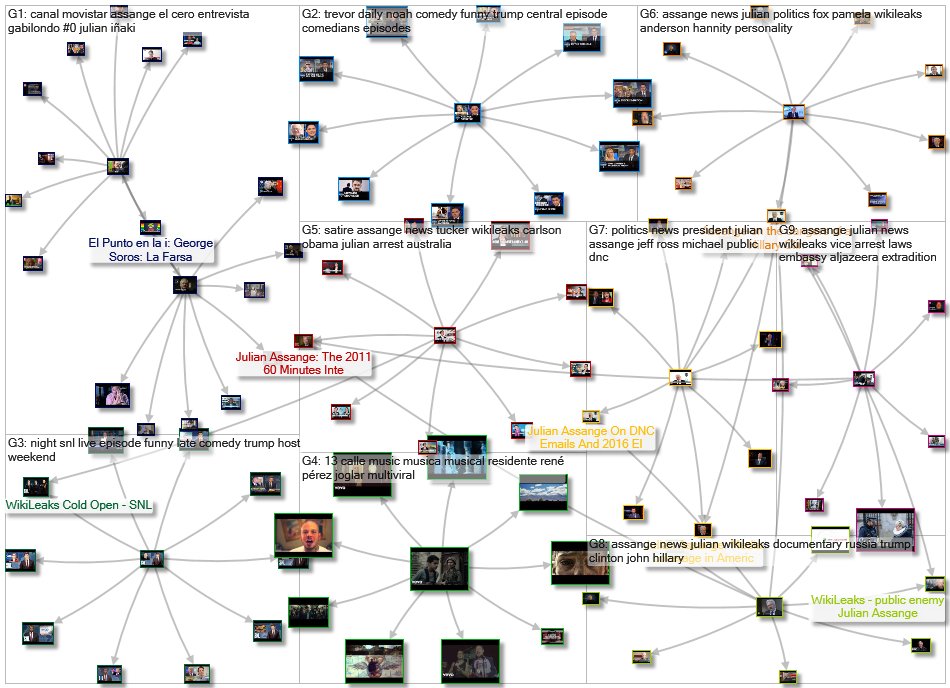 YouTube Search Video Network Assange 10 1.0 2020-06-26