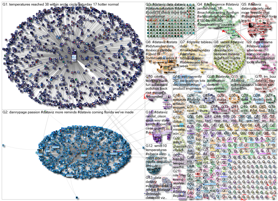 dataviz OR datavis_2020-06-25_17-16-48.xlsx