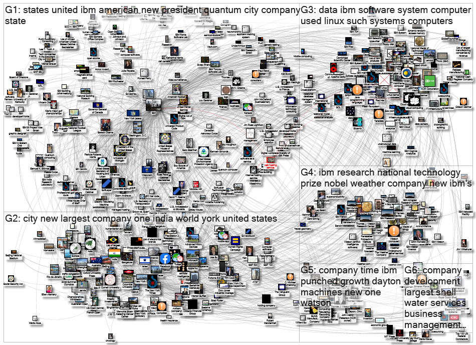 MediaWiki Map for "IBM" article