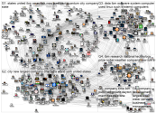 MediaWiki Map for "IBM" article