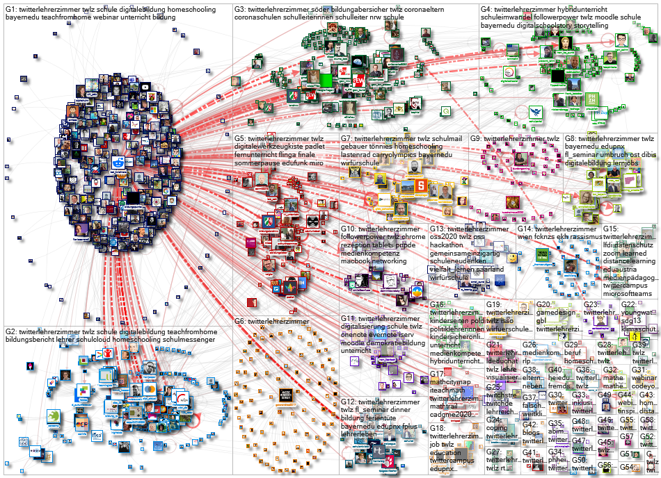 Twitterlehrerzimmer Twitter NodeXL SNA Map and Report for Wednesday, 01 July 2020 at 15:50 UTC