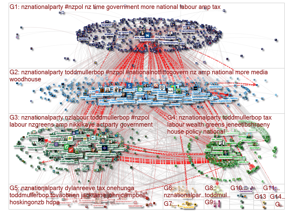 nznationalparty Twitter NodeXL SNA Map and Report for Thursday, 02 July 2020 at 21:29 UTC